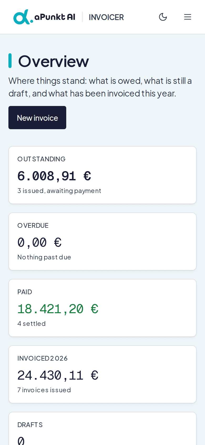 The INVOICER dashboard on a phone: outstanding, overdue and paid totals stacked in cards.